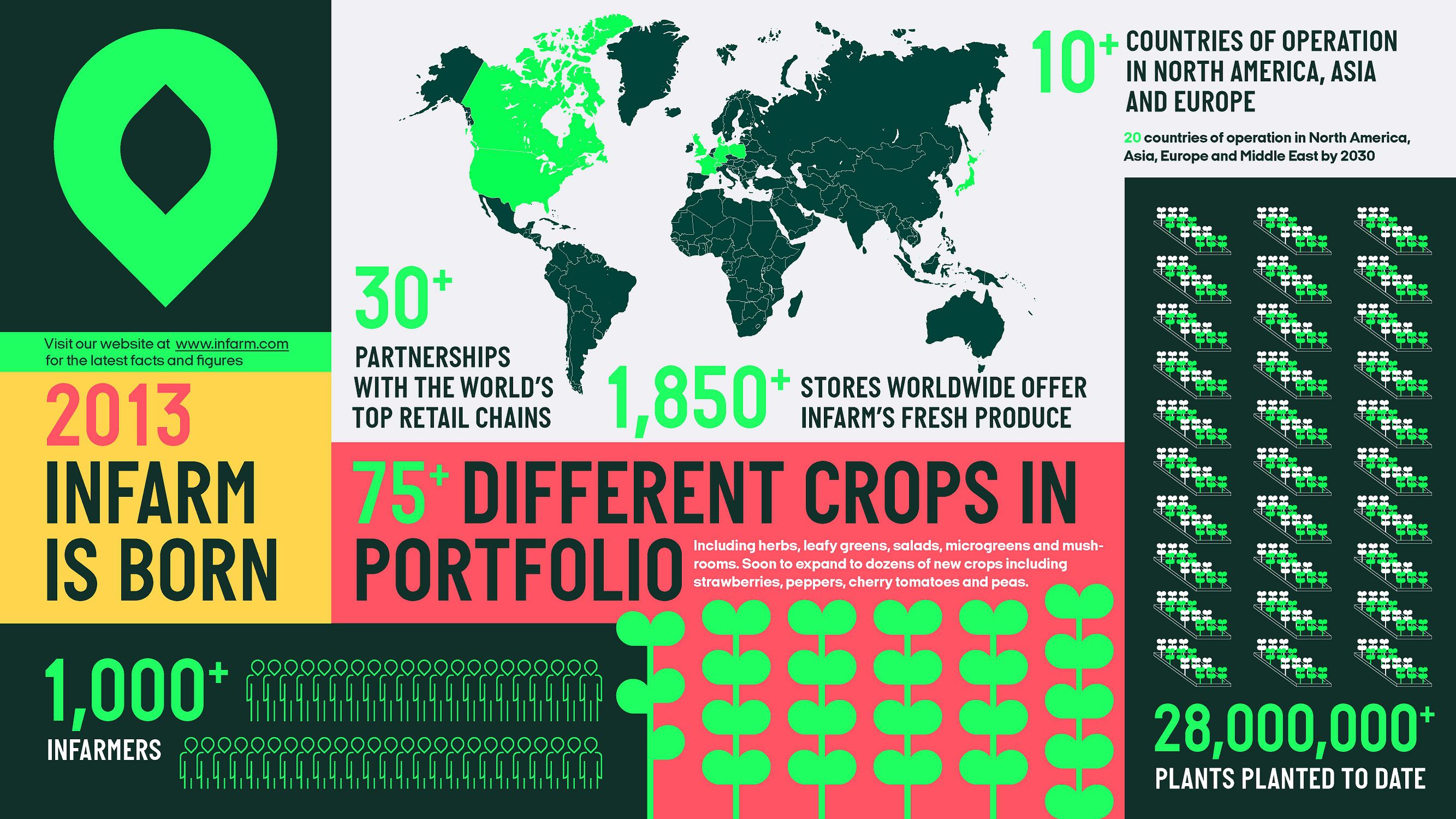 Infarm’s Impact Vision Paper by @infarm | Pitch